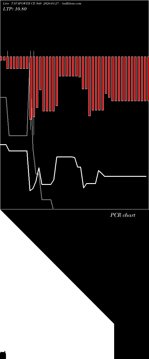  option chart TATAPOWER CE 340 2026-01-27 