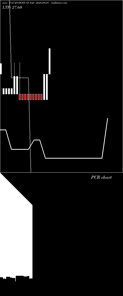  option chart TATAPOWER CE 340 2026-09-29 