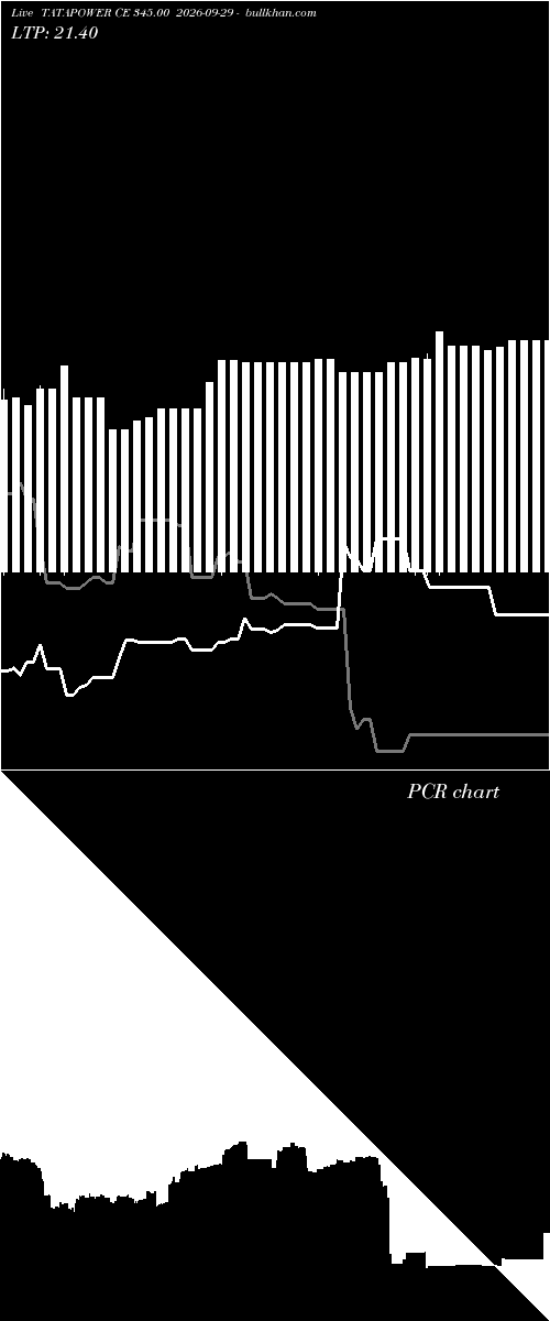  option chart TATAPOWER CE 345.00 2026-09-29 