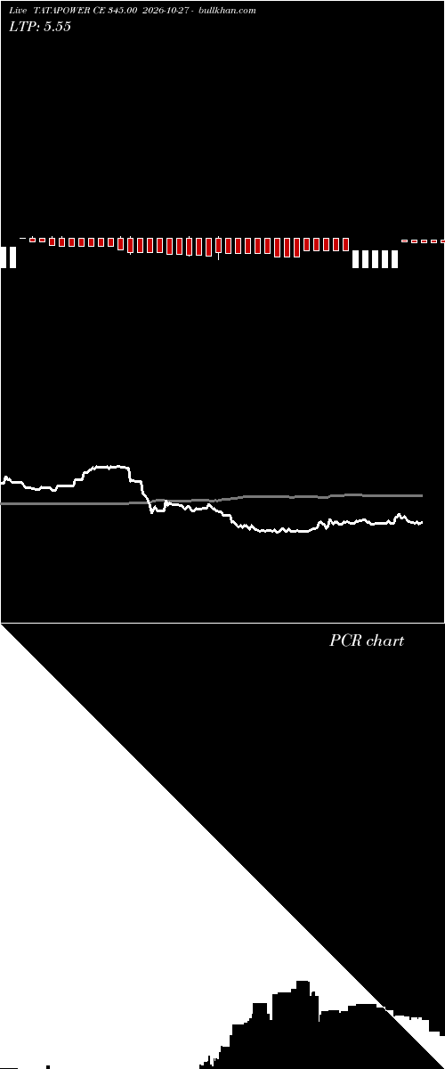  option chart TATAPOWER CE 345.00 2026-10-27 
