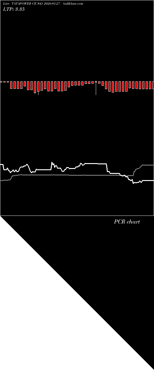  option chart TATAPOWER CE 345 2026-01-27 