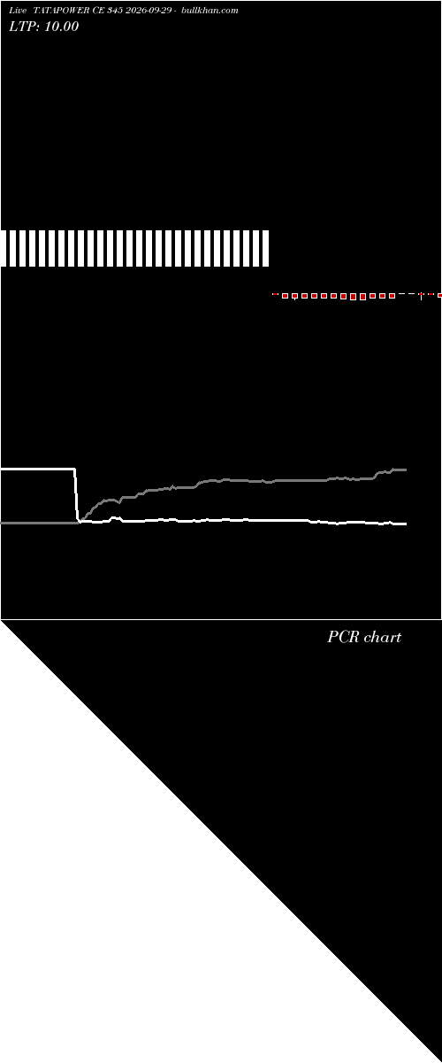  option chart TATAPOWER CE 345 2026-09-29 