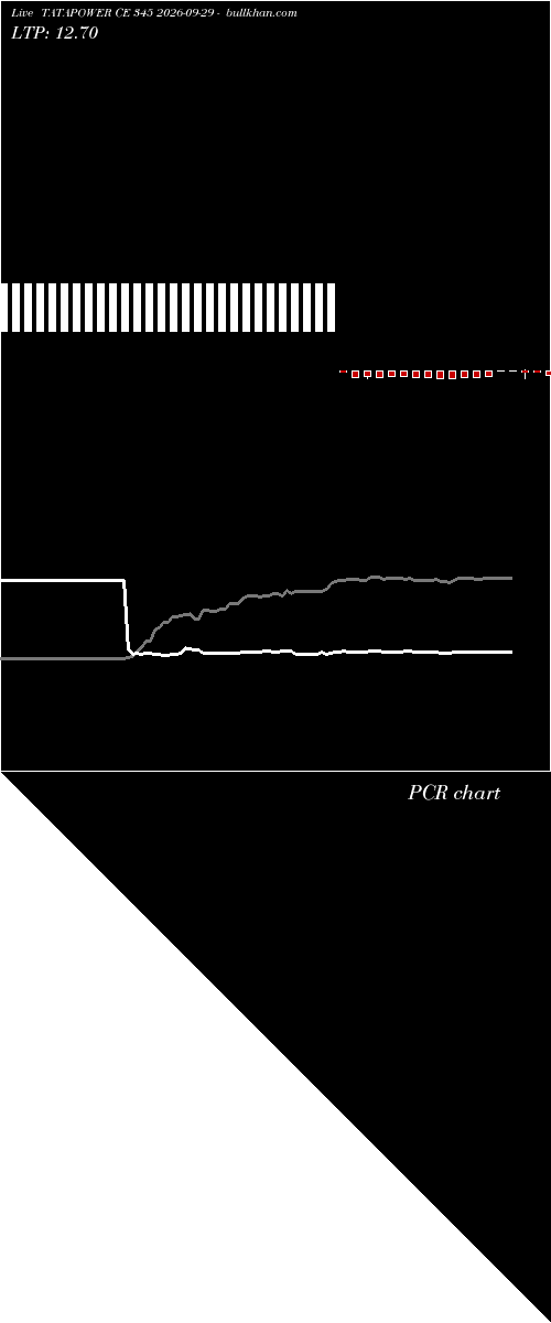  option chart TATAPOWER CE 345 2026-09-29 