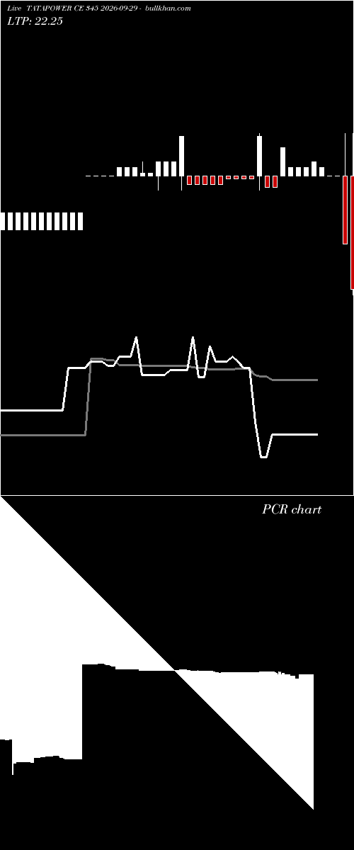  option chart TATAPOWER CE 345 2026-09-29 