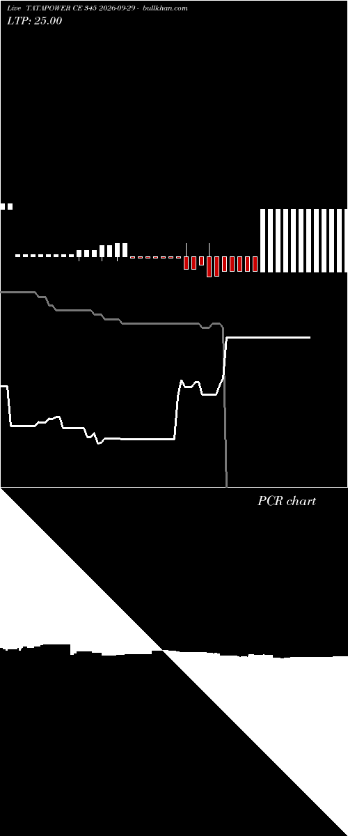  option chart TATAPOWER CE 345 2026-09-29 