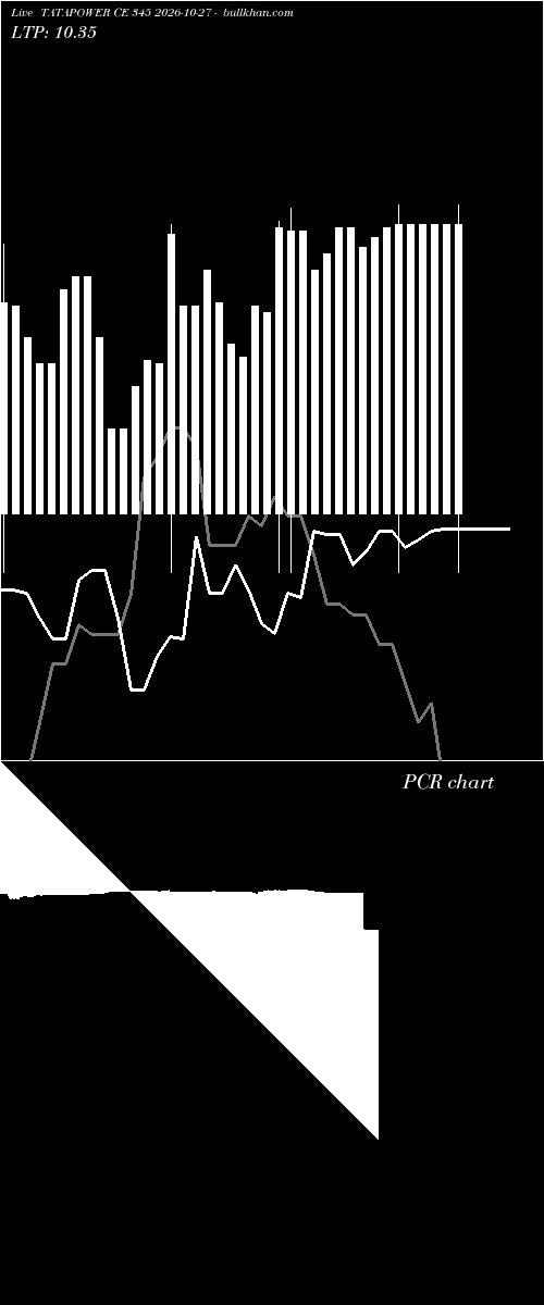  option chart TATAPOWER CE 345 2026-10-27 