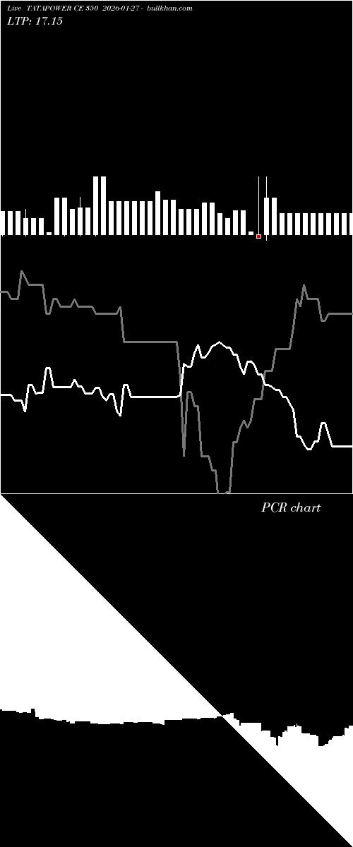  option chart TATAPOWER CE 350 2026-01-27 