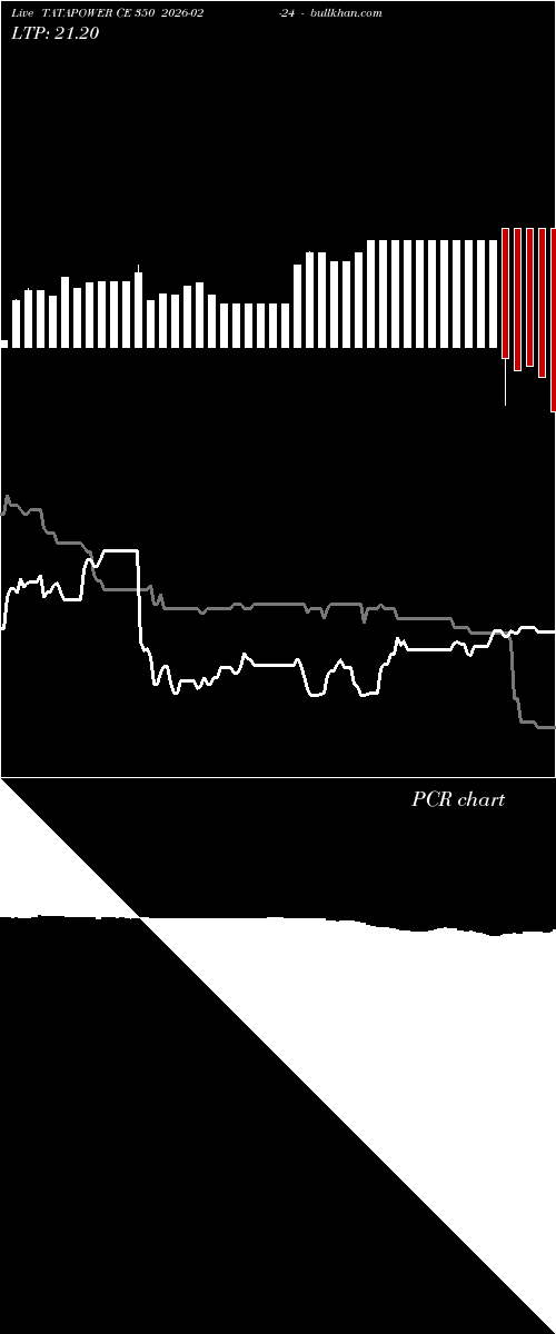  option chart TATAPOWER CE 350 2026-02-24 
