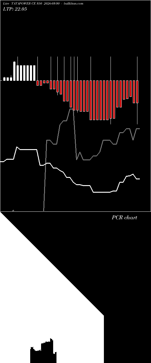  option chart TATAPOWER CE 350 2026-03-30 