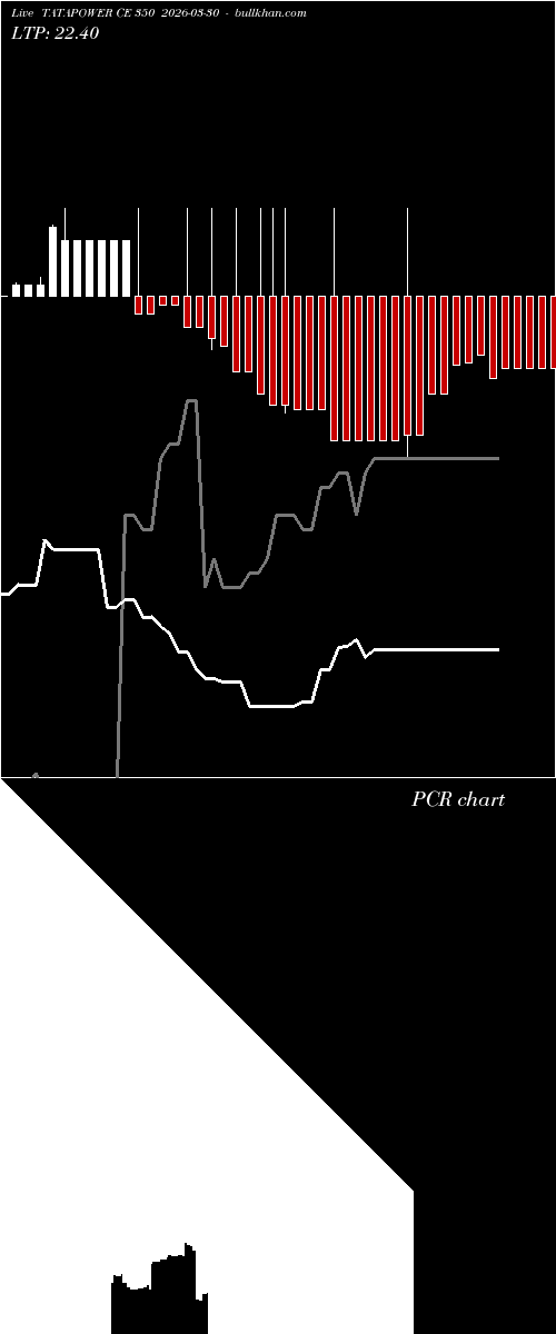  option chart TATAPOWER CE 350 2026-03-30 