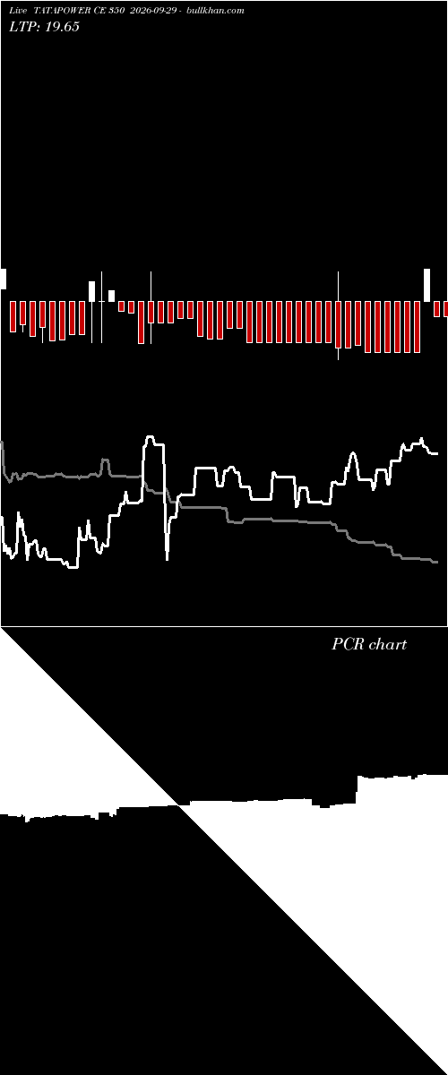  option chart TATAPOWER CE 350 2026-09-29 