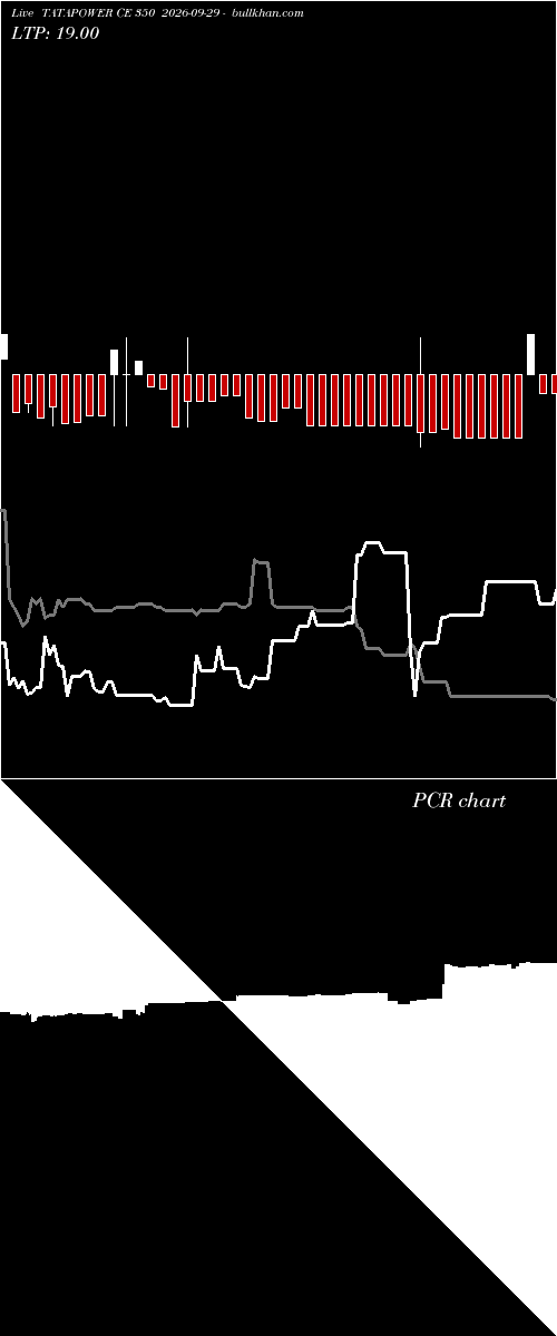  option chart TATAPOWER CE 350 2026-09-29 