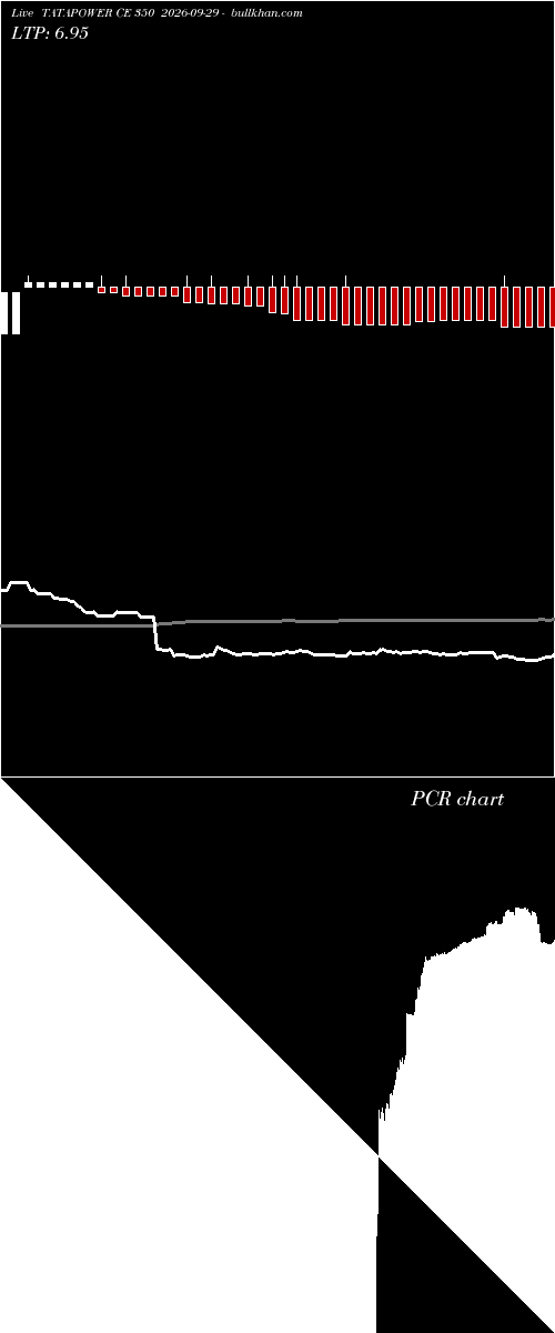  option chart TATAPOWER CE 350 2026-09-29 