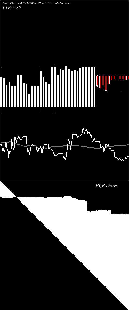  option chart TATAPOWER CE 350 2026-10-27 