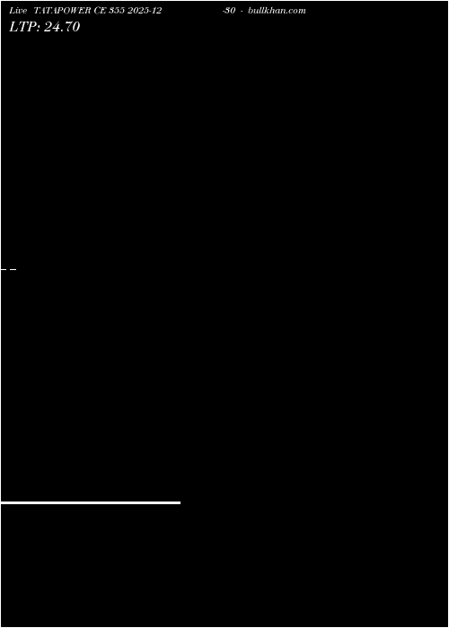  option chart TATAPOWER CE 355 2025-12-30 