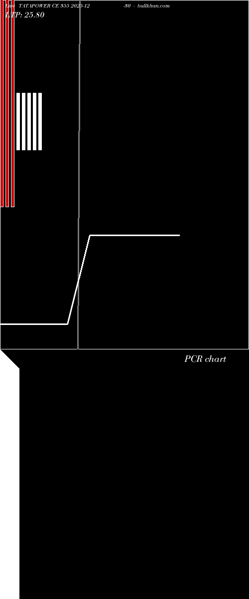  option chart TATAPOWER CE 355 2025-12-30 