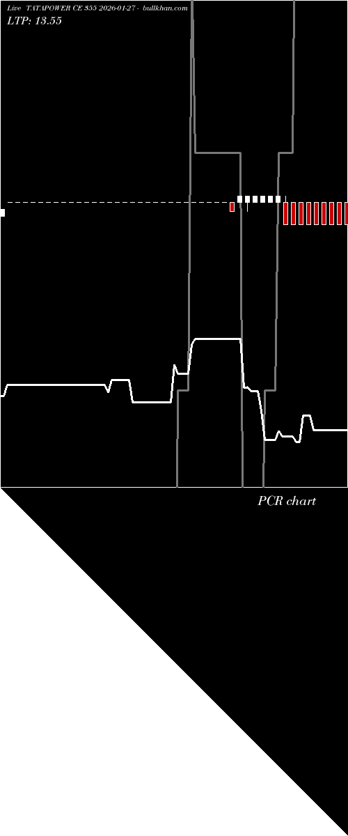  option chart TATAPOWER CE 355 2026-01-27 