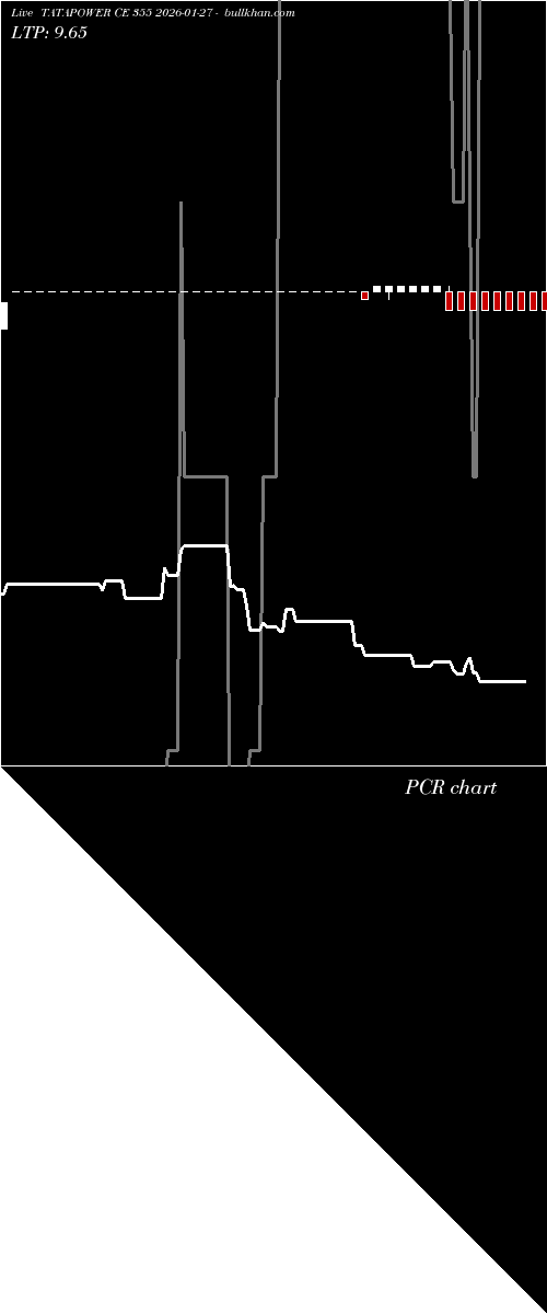  option chart TATAPOWER CE 355 2026-01-27 