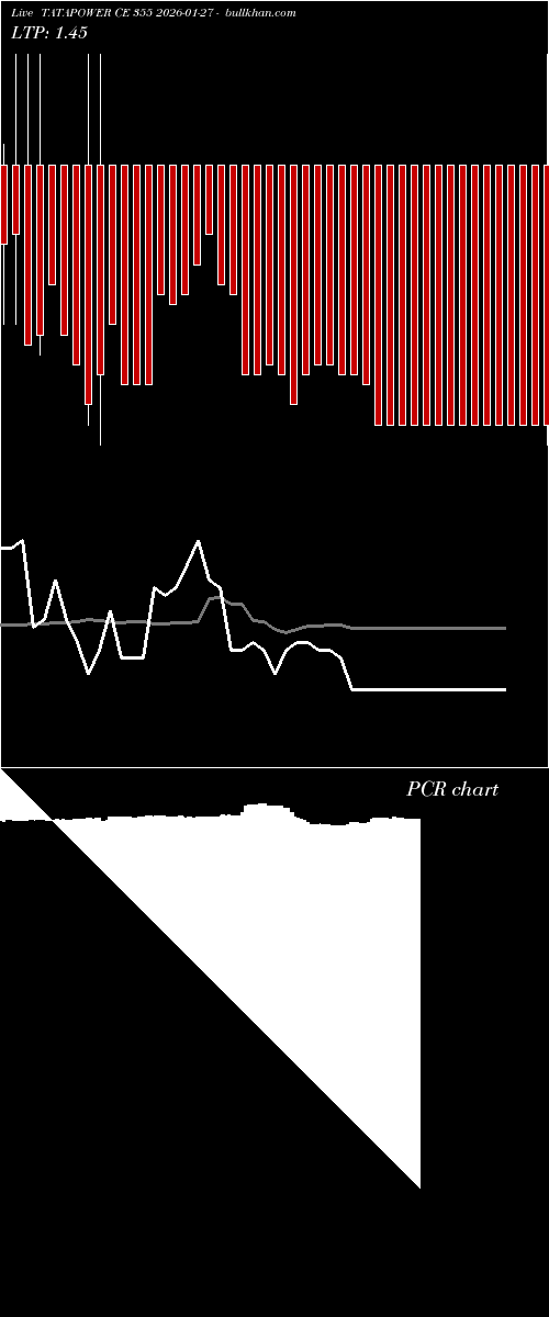  option chart TATAPOWER CE 355 2026-01-27 