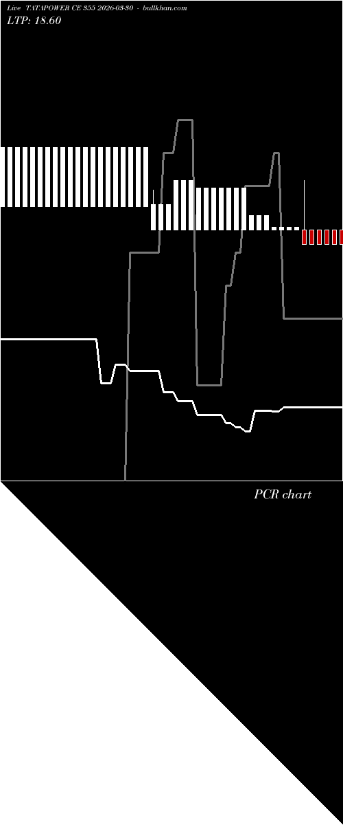  option chart TATAPOWER CE 355 2026-03-30 