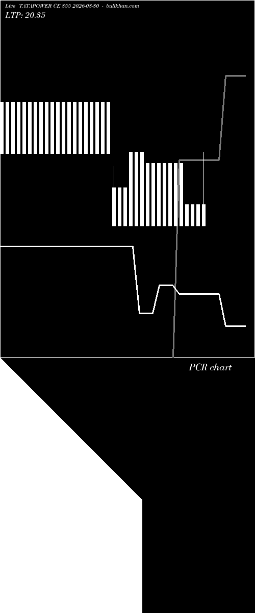  option chart TATAPOWER CE 355 2026-03-30 