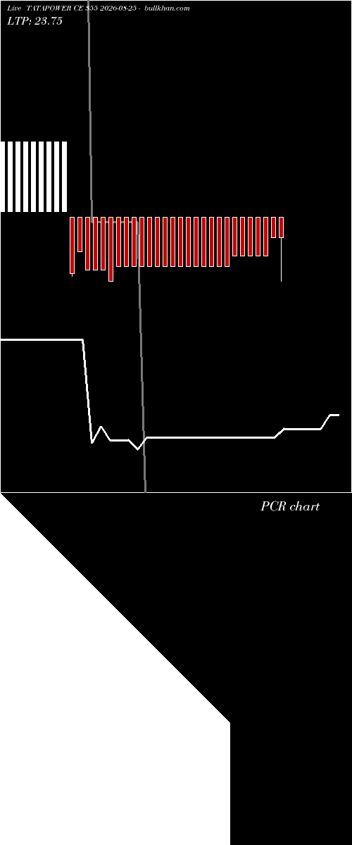  option chart TATAPOWER CE 355 2026-08-25 