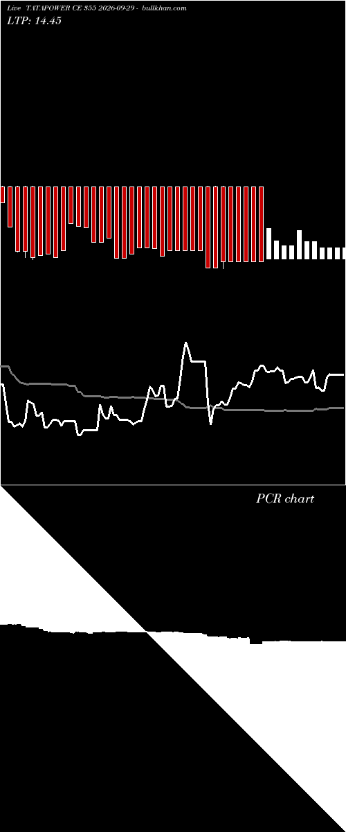  option chart TATAPOWER CE 355 2026-09-29 