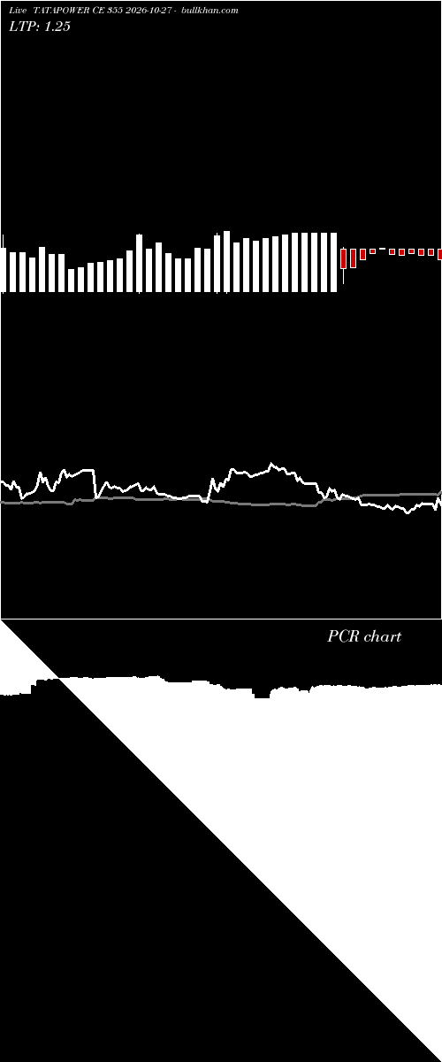  option chart TATAPOWER CE 355 2026-10-27 