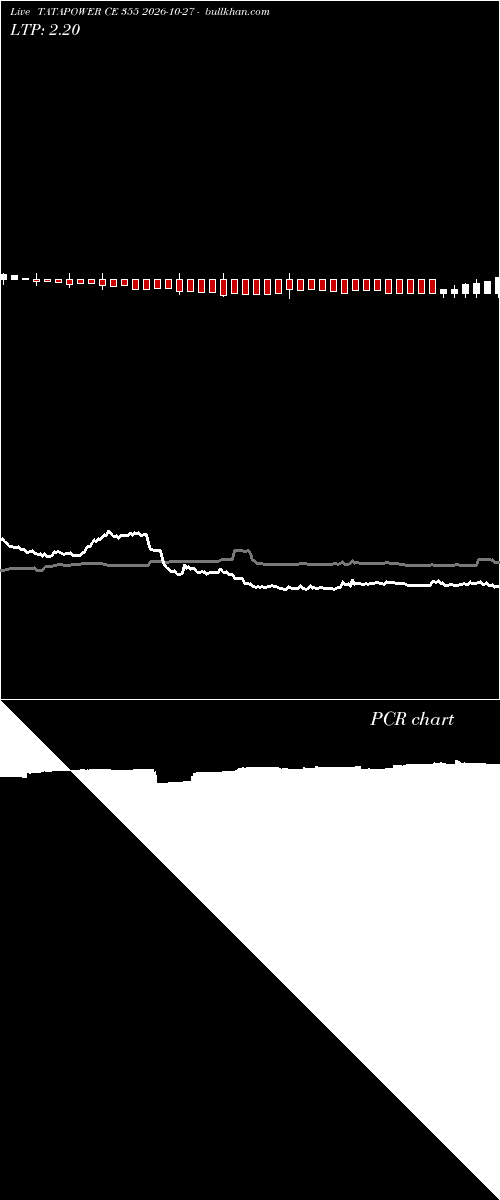  option chart TATAPOWER CE 355 2026-10-27 