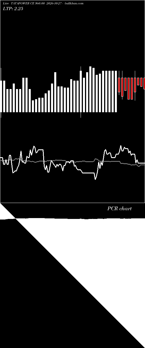  option chart TATAPOWER CE 360.00 2026-10-27 