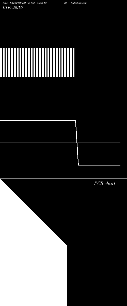  option chart TATAPOWER CE 360 2025-12-30 