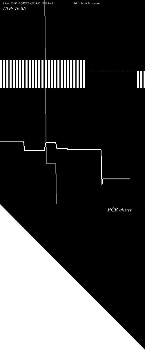  option chart TATAPOWER CE 360 2025-12-30 
