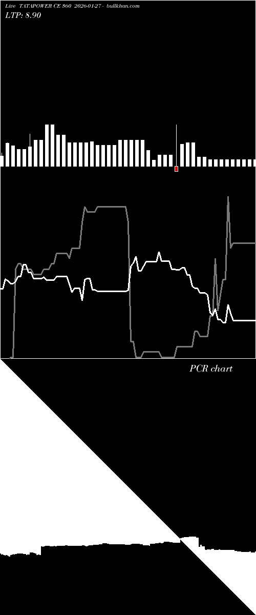  option chart TATAPOWER CE 360 2026-01-27 