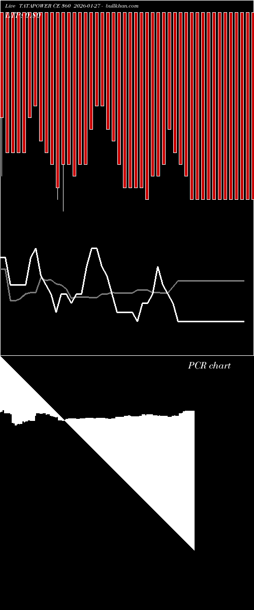 option chart TATAPOWER CE 360 2026-01-27 