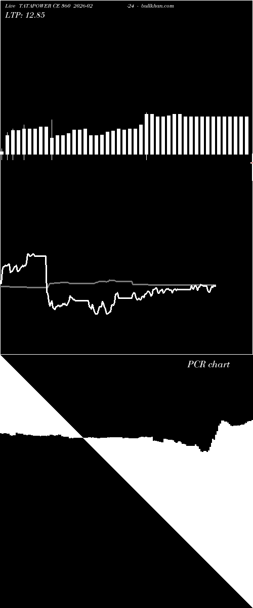  option chart TATAPOWER CE 360 2026-02-24 