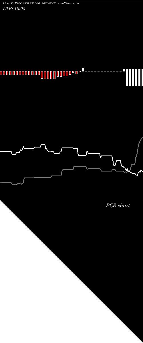  option chart TATAPOWER CE 360 2026-03-30 