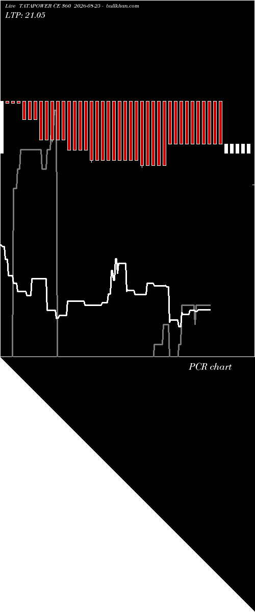  option chart TATAPOWER CE 360 2026-08-25 