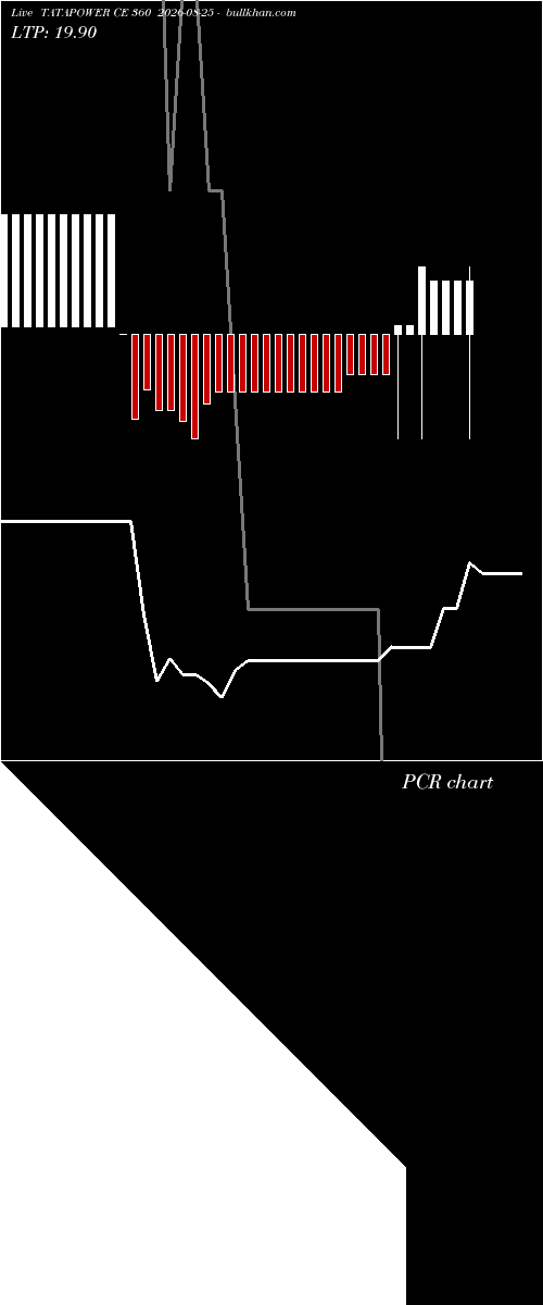  option chart TATAPOWER CE 360 2026-08-25 