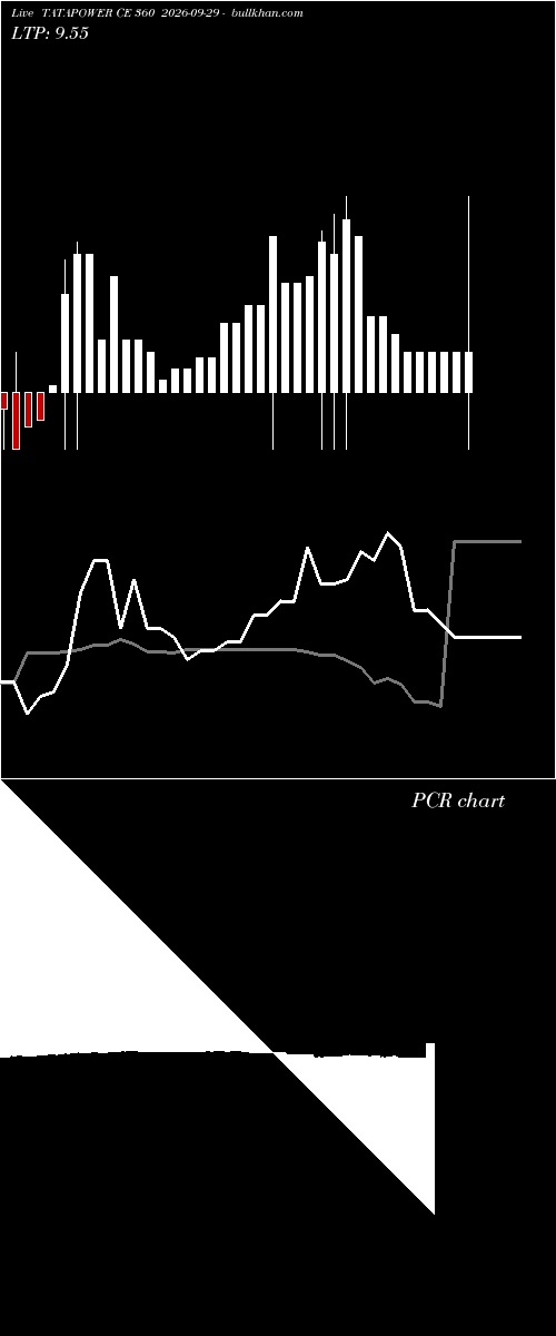  option chart TATAPOWER CE 360 2026-09-29 
