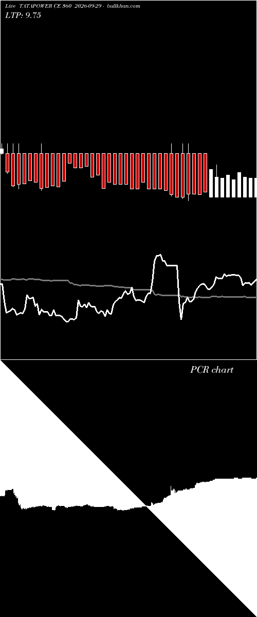  option chart TATAPOWER CE 360 2026-09-29 