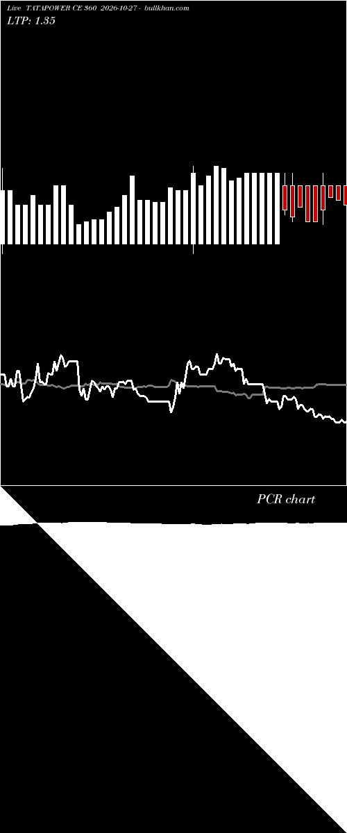  option chart TATAPOWER CE 360 2026-10-27 