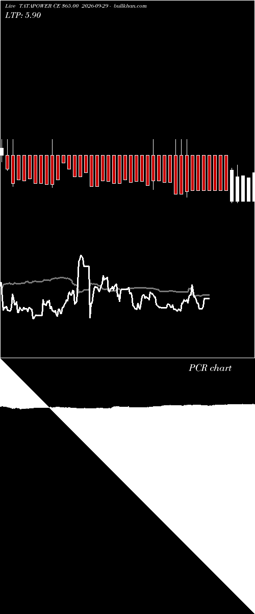  option chart TATAPOWER CE 365.00 2026-09-29 