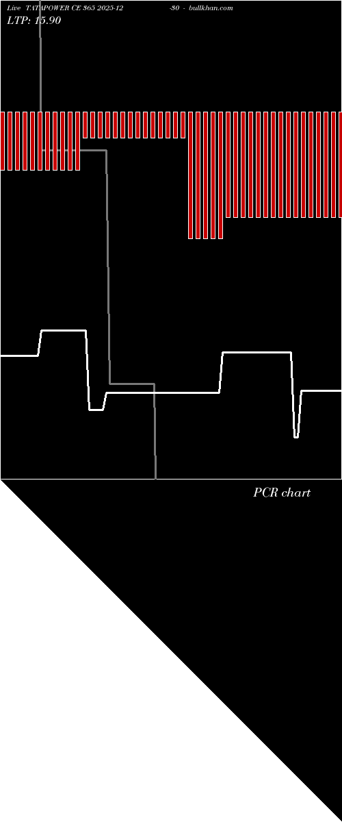  option chart TATAPOWER CE 365 2025-12-30 