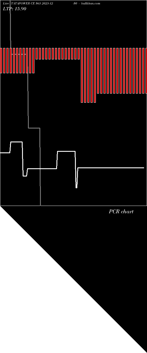  option chart TATAPOWER CE 365 2025-12-30 