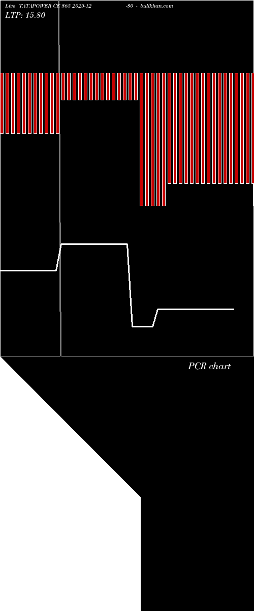  option chart TATAPOWER CE 365 2025-12-30 
