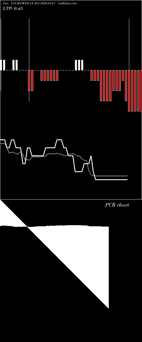  option chart TATAPOWER CE 365 2026-01-27 