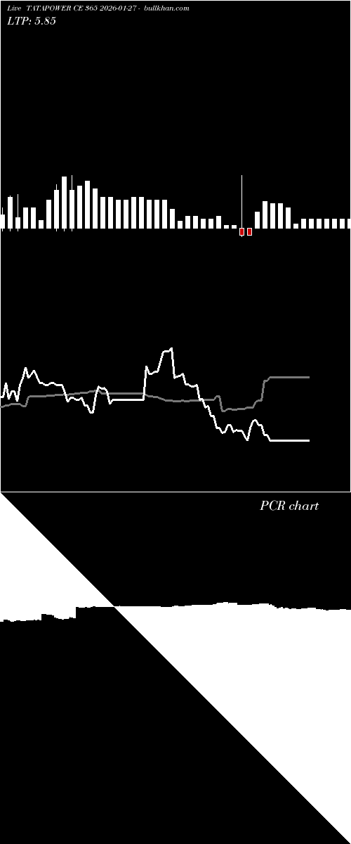  option chart TATAPOWER CE 365 2026-01-27 