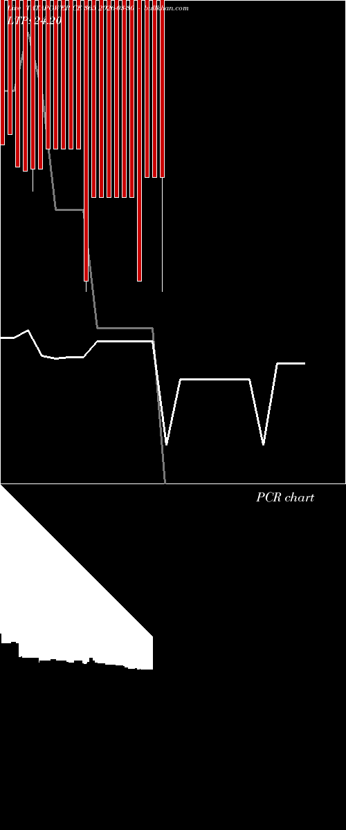  option chart TATAPOWER CE 365 2026-03-30 