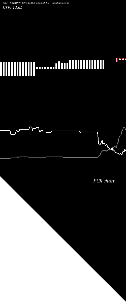  option chart TATAPOWER CE 365 2026-03-30 