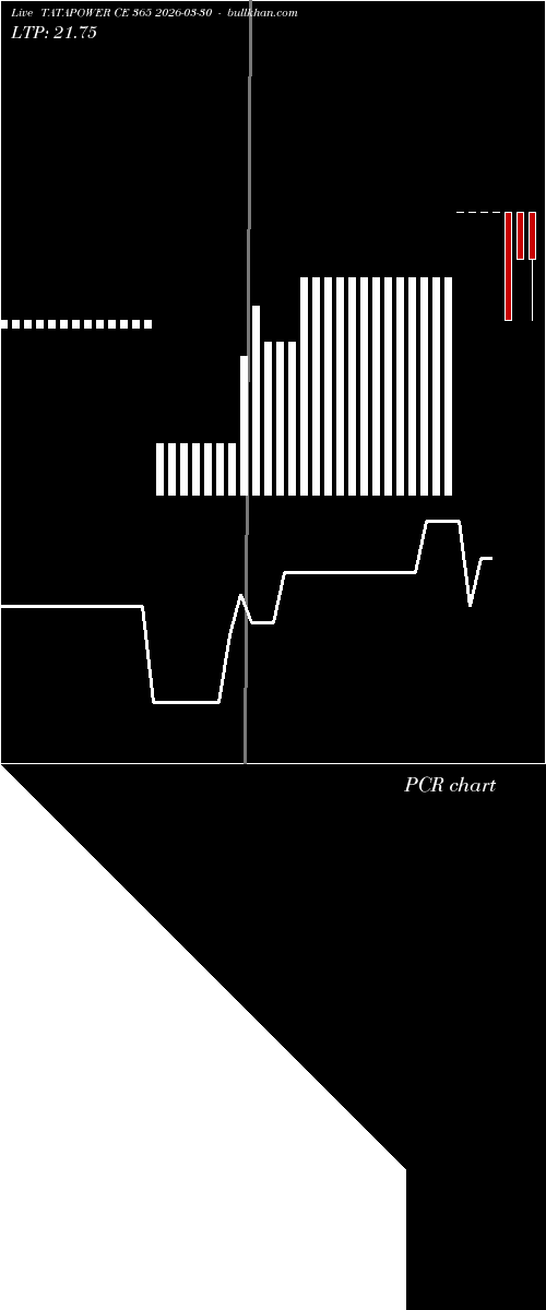  option chart TATAPOWER CE 365 2026-03-30 